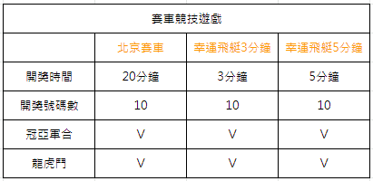 幸運飛艇遊戲介紹